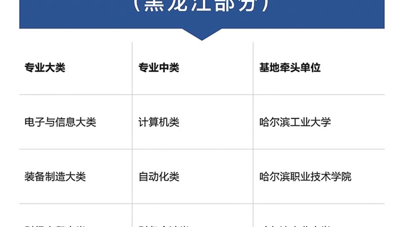 除了以上基本材料外，根据不同课程和机构的要求，可能还需要提供其他材料，如：